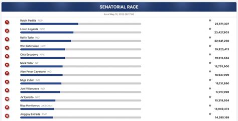 comelec election results 2022|filter election results comelec.